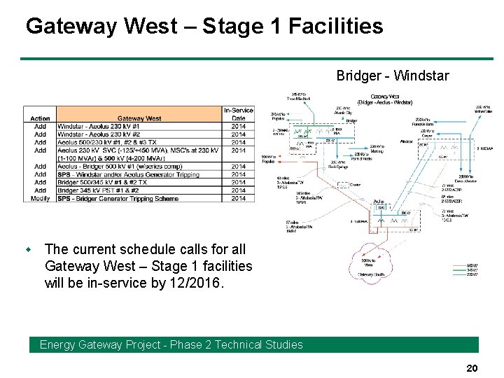 Gateway West – Stage 1 Facilities Bridger - Windstar w The current schedule calls