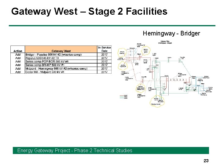 Gateway West – Stage 2 Facilities Hemingway - Bridger Energy Gateway Project - Phase