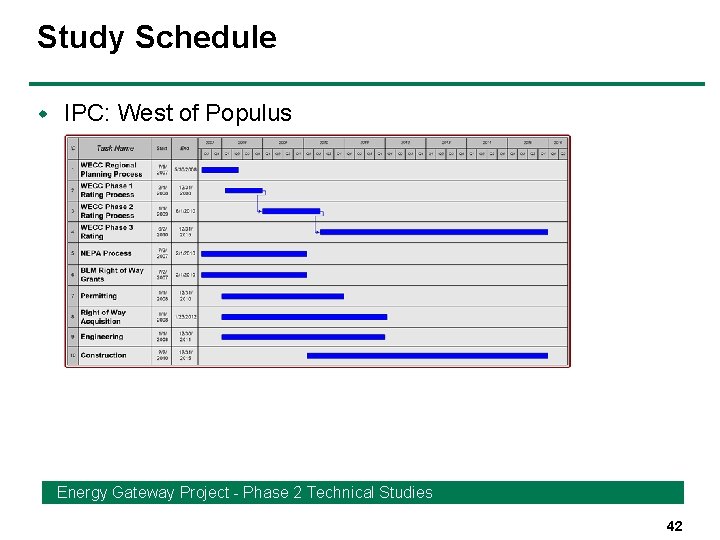 Study Schedule w IPC: West of Populus Energy Gateway Project - Phase 2 Technical
