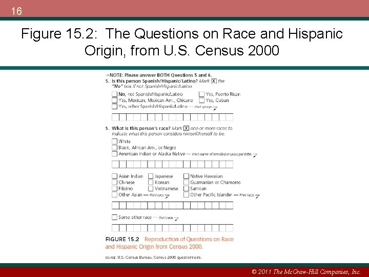 16 Figure 15. 2: The Questions on Race and Hispanic Origin, from U. S.