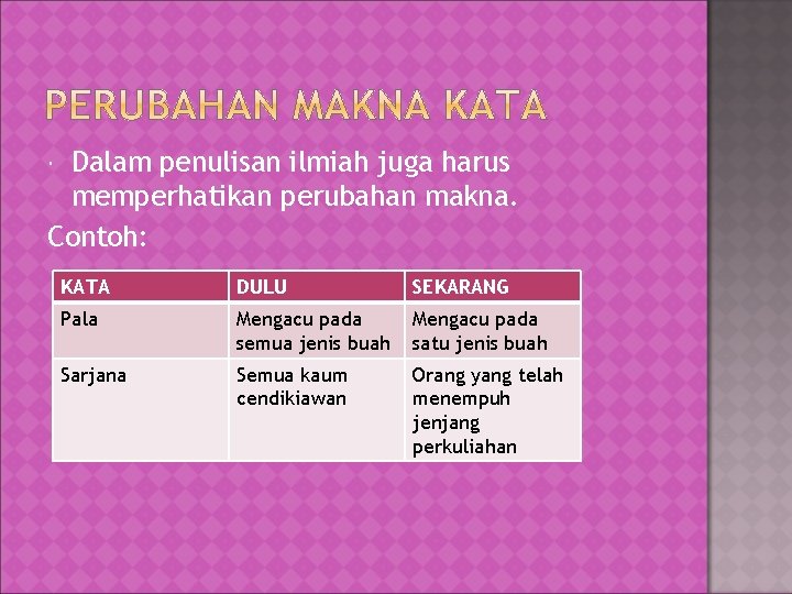 Dalam penulisan ilmiah juga harus memperhatikan perubahan makna. Contoh: KATA DULU SEKARANG Pala Mengacu