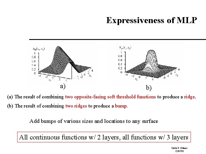 Expressiveness of MLP a) b) (a) The result of combining two opposite-facing soft threshold