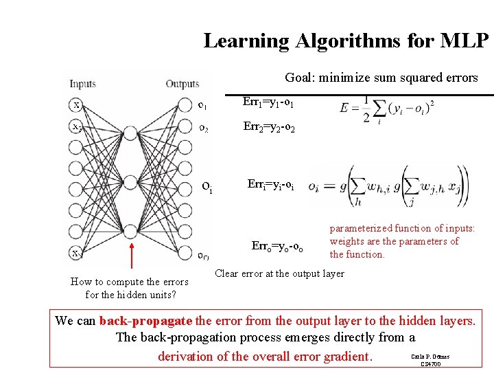 Learning Algorithms for MLP Goal: minimize sum squared errors Err 1=y 1 -o 1