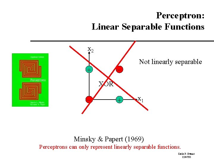Perceptron: Linear Separable Functions x 2 + - Not linearly separable XOR - +