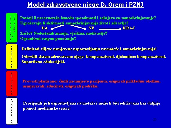 Model zdravstvene njege D. Orem i PZNJ U T V R Đ I V