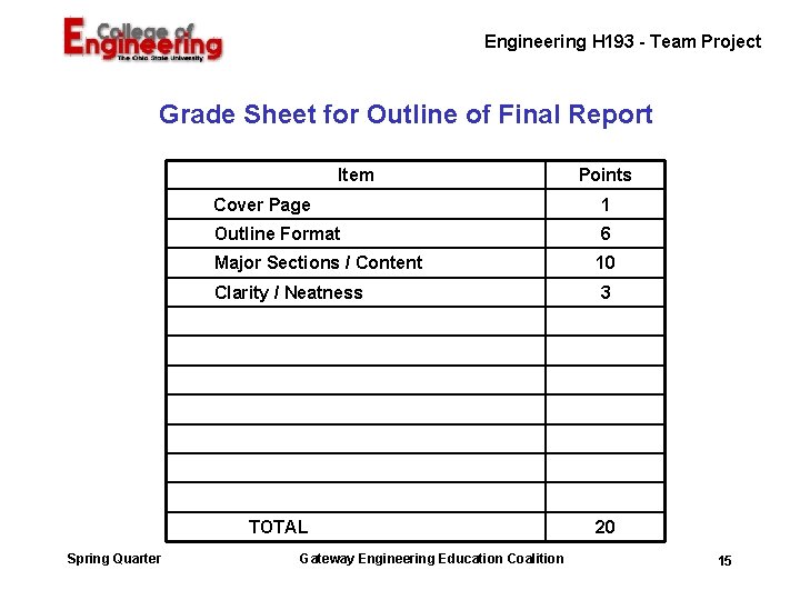 Engineering H 193 - Team Project Grade Sheet for Outline of Final Report Item Engineering H 193 - Team Project Grade Sheet for Outline of Final Report Item