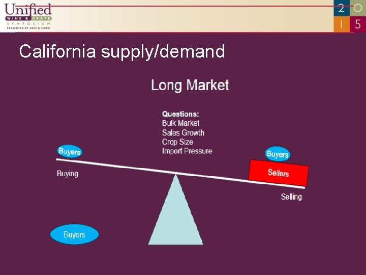 California supply/demand 