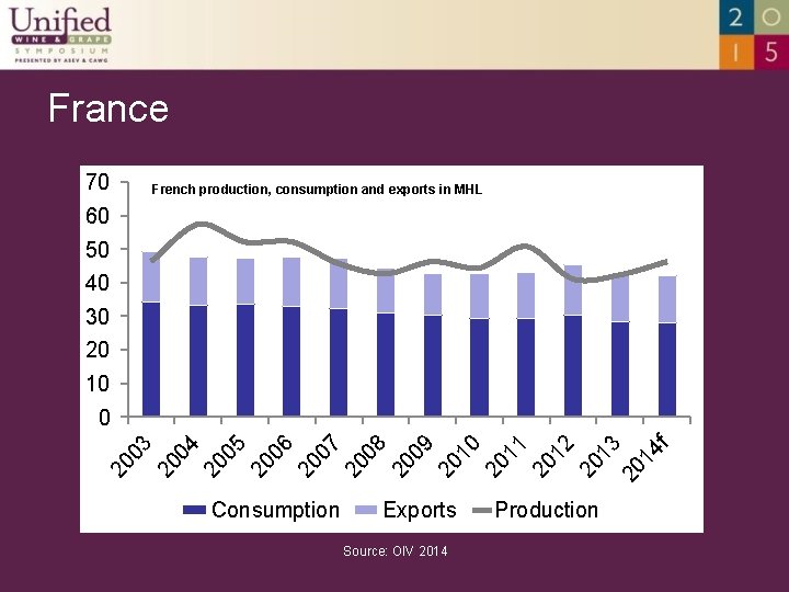 France 70 French production, consumption and exports in MHL 60 50 40 30 20