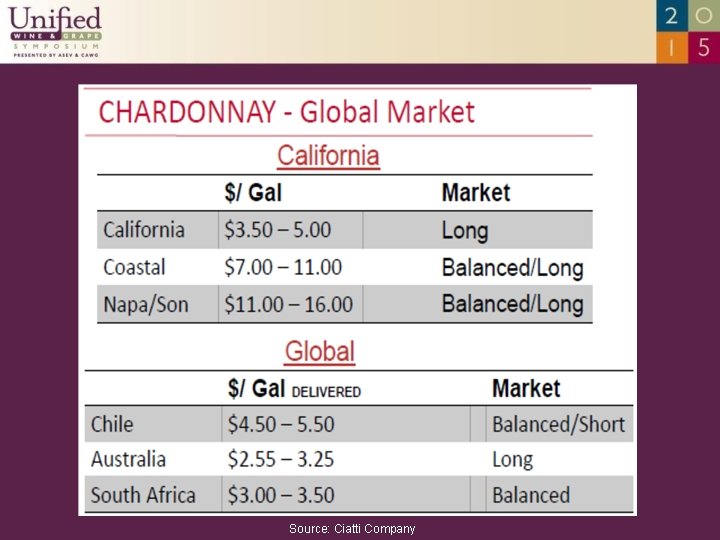 Source: Ciatti Company 