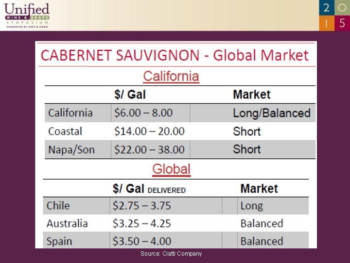 Source: Ciatti Company 