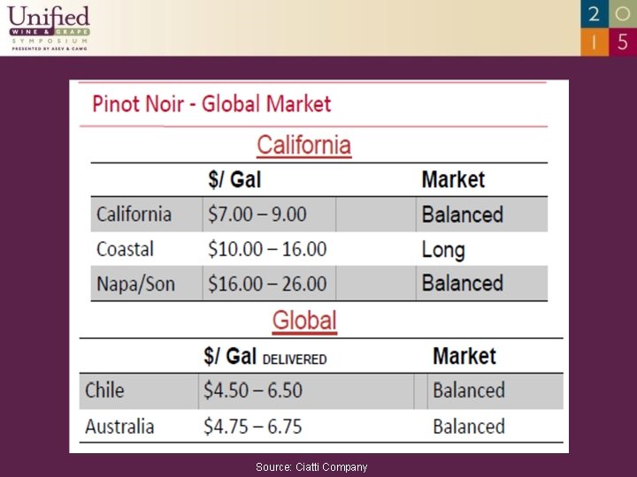 Source: Ciatti Company 