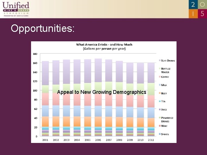 Opportunities: Appeal to New Growing Demographics 