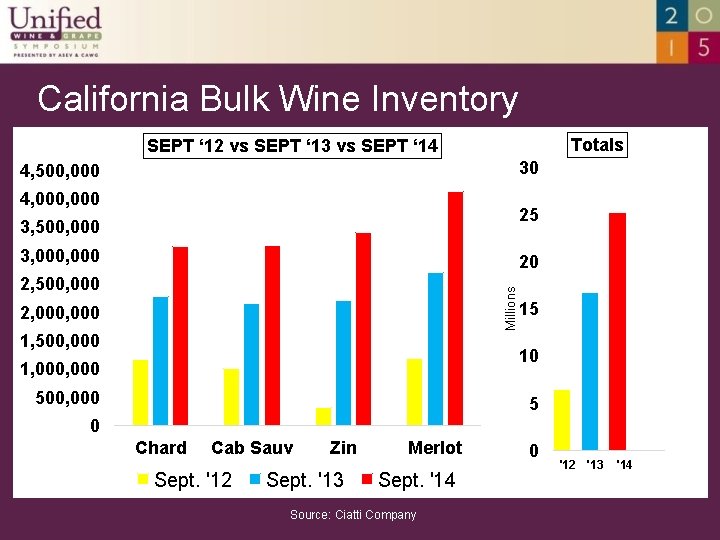 California Bulk Wine Inventory Totals SEPT ‘ 12 vs SEPT ‘ 13 vs SEPT