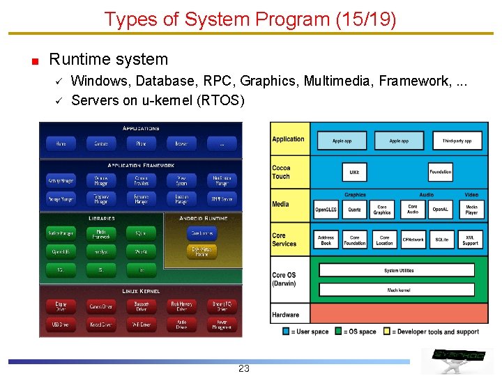 Types of System Program (15/19) Runtime system ü ü Windows, Database, RPC, Graphics, Multimedia,