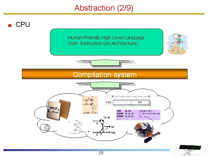 Abstraction (2/9) CPU Human-Friendly High Level Language (ISA: Instruction Set Architecture) Compilation system 29