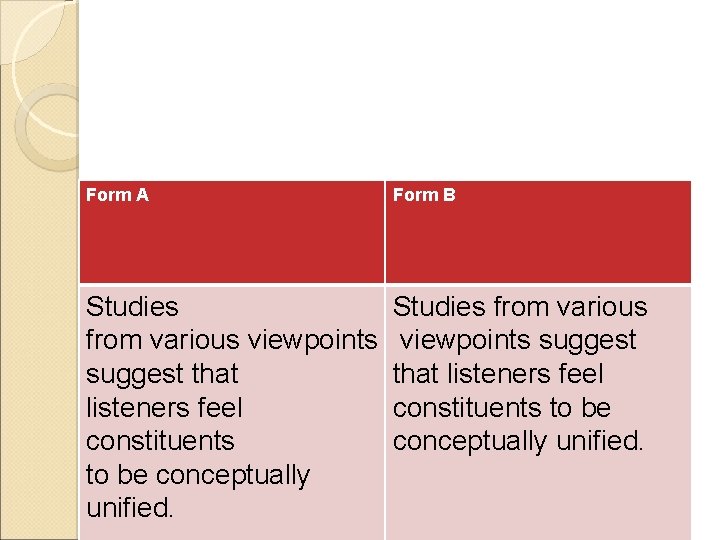 Form A Form B Studies from various viewpoints suggest that listeners feel constituents to