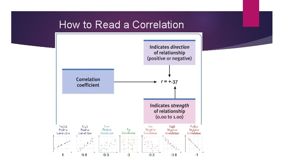 How to Read a Correlation 