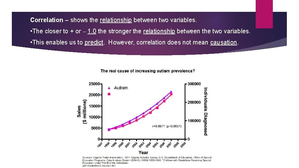 Correlation – shows the relationship between two variables. • The closer to + or