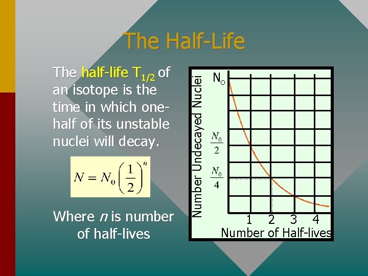 The half-life T 1/2 of an isotope is the time in which onehalf of