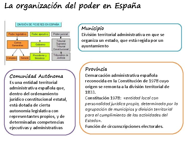 La organización del poder en España Municipio División territorial administrativa en que se organiza