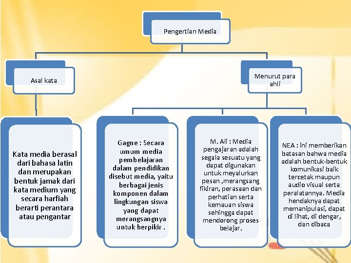 Pengertian Bahasa Menurut Para Ahli - 99 Definisi Bahasa Menurut Para