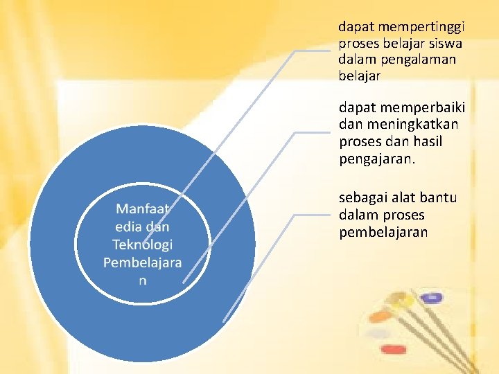 dapat mempertinggi proses belajar siswa dalam pengalaman belajar dapat memperbaiki dan meningkatkan proses dan