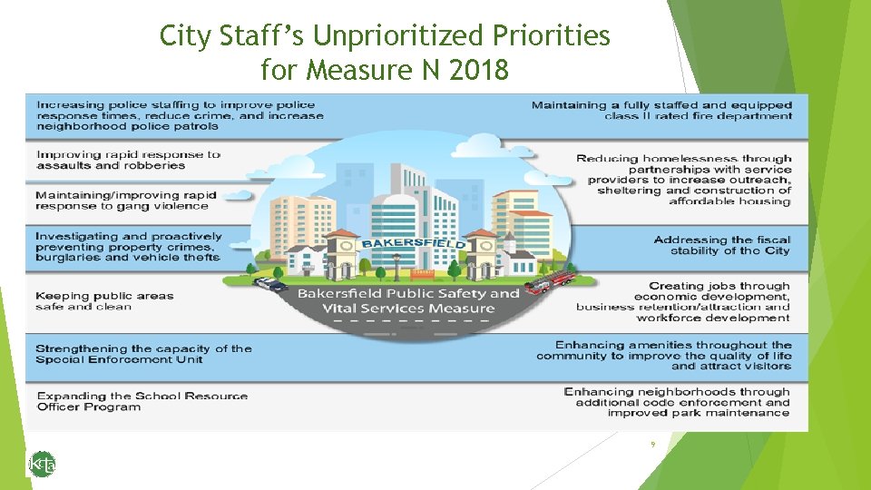 City Staff’s Unprioritized Priorities for Measure N 2018 9 
