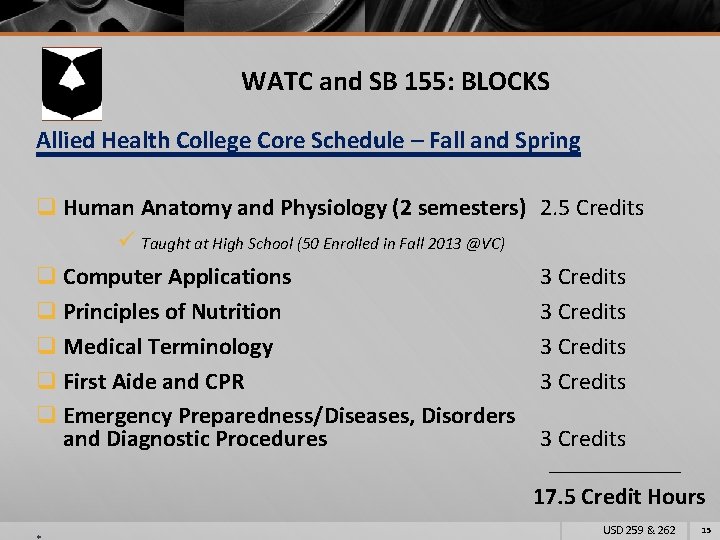 WATC and SB 155: BLOCKS Allied Health College Core Schedule – Fall and Spring