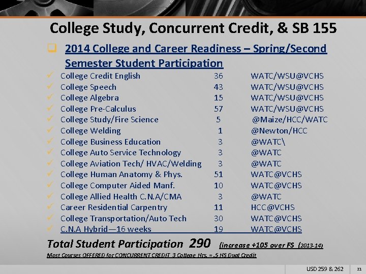 College Study, Concurrent Credit, & SB 155 q 2014 College and Career Readiness –