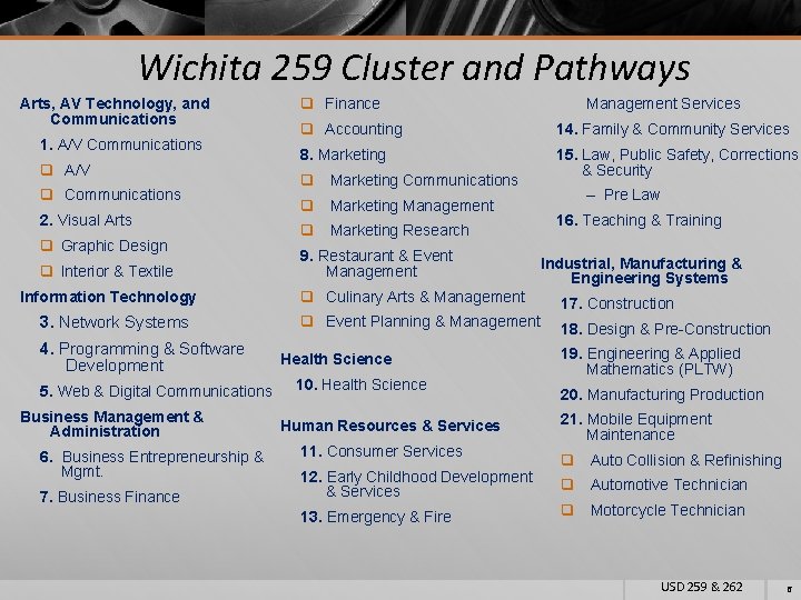 Wichita 259 Cluster and Pathways Arts, AV Technology, and Communications 1. A/V Communications q