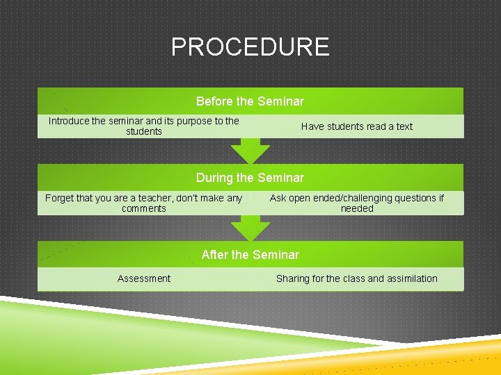 PROCEDURE Before the Seminar Introduce the seminar and its purpose to the students Have