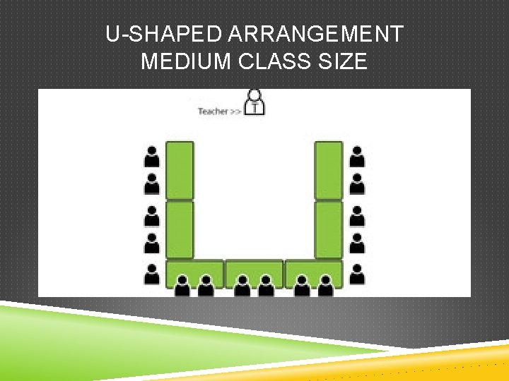 U-SHAPED ARRANGEMENT MEDIUM CLASS SIZE 