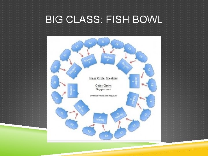 BIG CLASS: FISH BOWL 