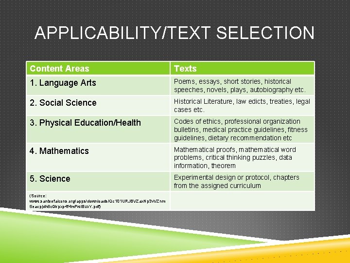 APPLICABILITY/TEXT SELECTION Content Areas Texts 1. Language Arts Poems, essays, short stories, historical speeches,