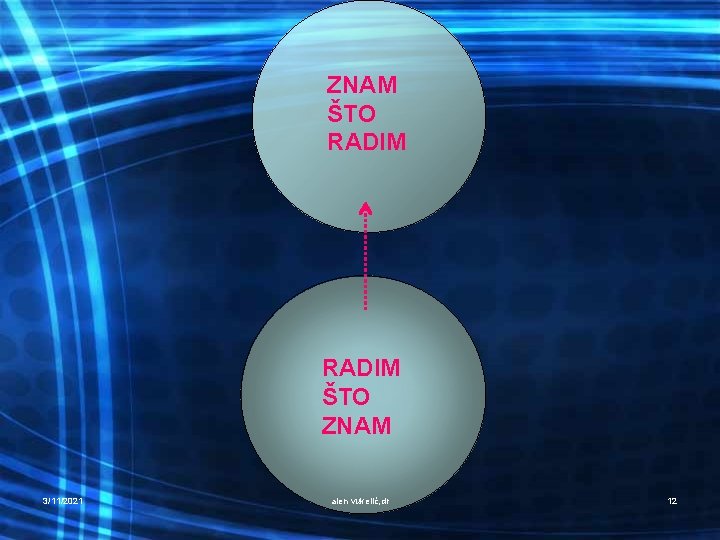 ZNAM ŠTO RADIM ŠTO ZNAM 3/11/2021 alen vukelić, dr 12 