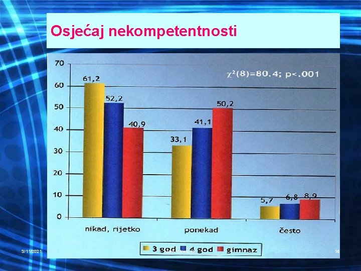 Osjećaj nekompetentnosti 3/11/2021 alen vukelić, dr 16 