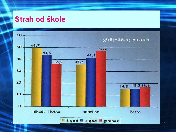 Strah od škole 3/11/2021 alen vukelić, dr 17 