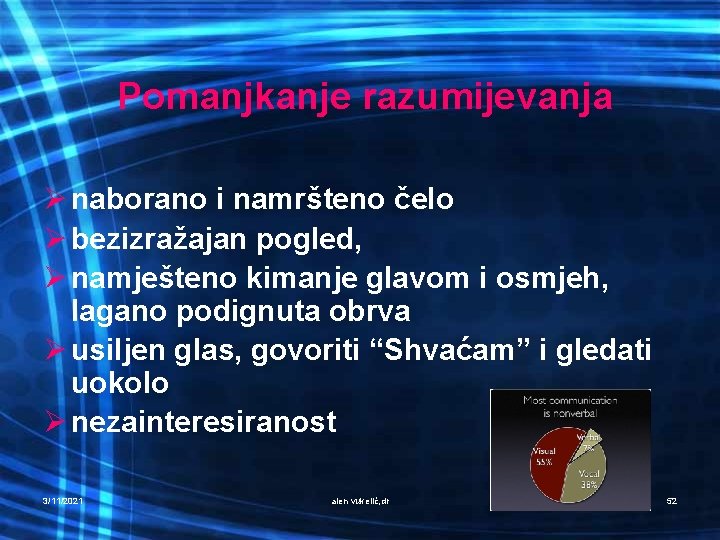  Pomanjkanje razumijevanja Ø naborano i namršteno čelo Ø bezizražajan pogled, Ø namješteno kimanje