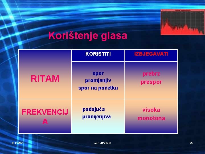 Korištenje glasa RITAM FREKVENCIJ A 3/11/2021 KORISTITI IZBJEGAVATI spor promjenjiv spor na početku prebrz