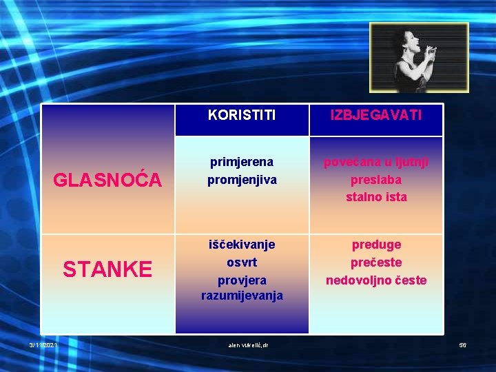 KORISTITI Korištenje glasa GLASNOĆA STANKE 3/11/2021 IZBJEGAVATI primjerena promjenjiva povećana u ljutnji preslaba stalno