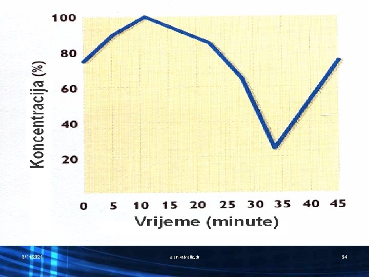 3/11/2021 alen vukelić, dr 64 