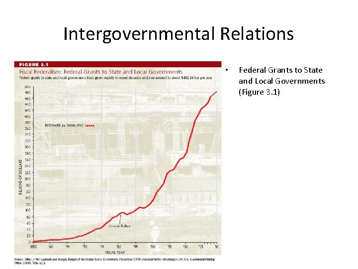 Intergovernmental Relations • Federal Grants to State and Local Governments (Figure 3. 1) 