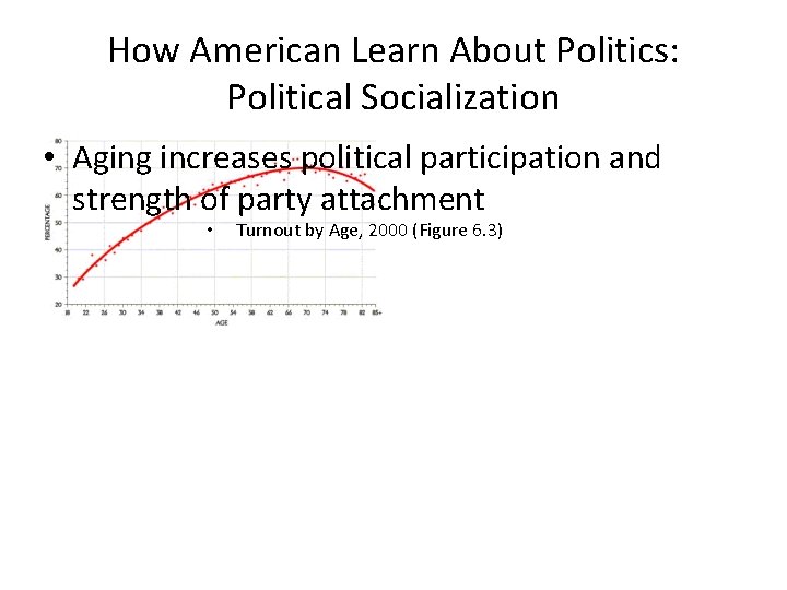 How American Learn About Politics: Political Socialization • Aging increases political participation and strength