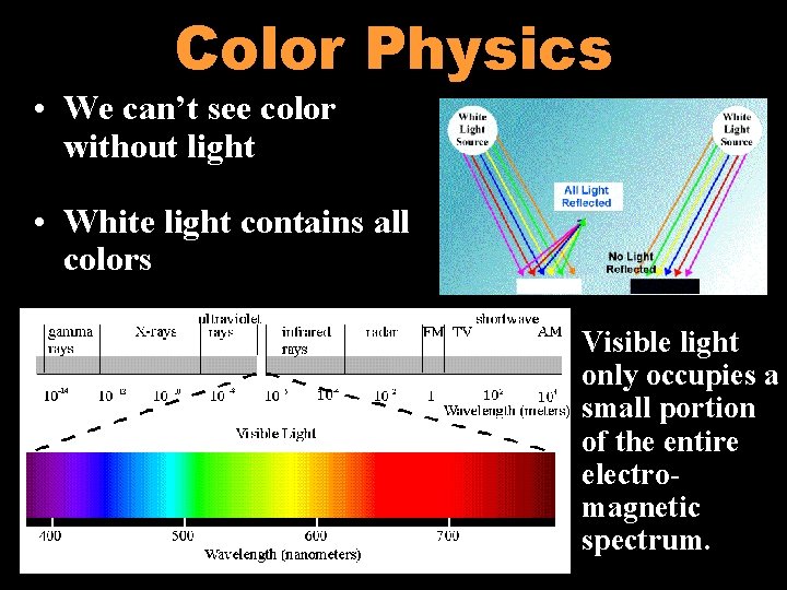 Color Physics • We can’t see color without light • White light contains all