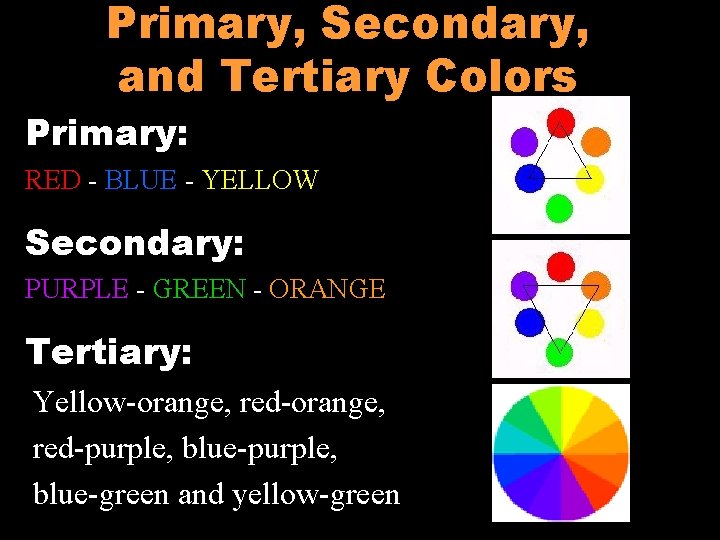 Primary, Secondary, and Tertiary Colors Primary: RED - BLUE - YELLOW Secondary: PURPLE -