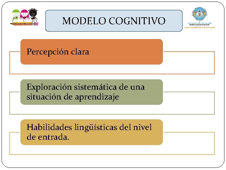 MODELO COGNITIVO Percepción clara Exploración sistemática de una situación de aprendizaje Habilidades lingüísticas del