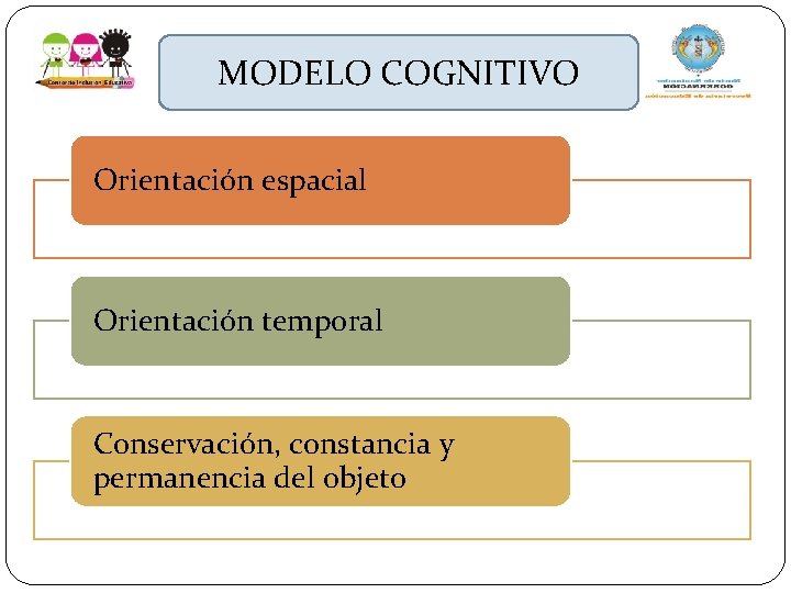 MODELO COGNITIVO Orientación espacial Orientación temporal Conservación, constancia y permanencia del objeto 