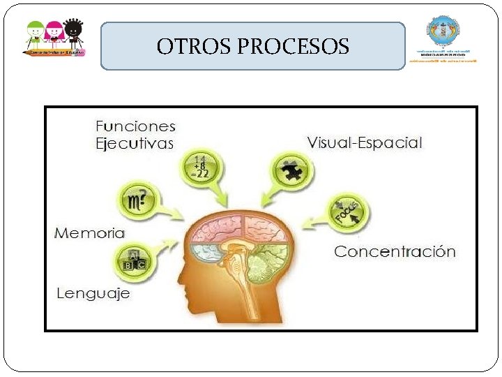 OTROS PROCESOS 