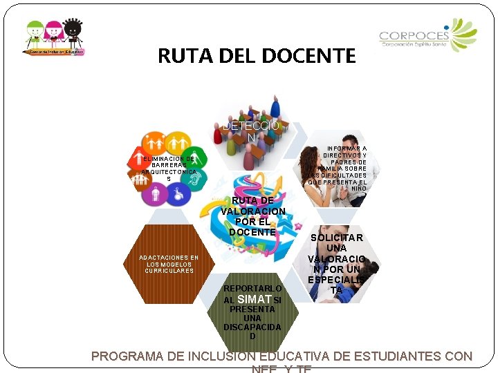 RUTA DEL DOCENTE DETECCIO N INFORMAR A DIRECTIVOS Y PADRES DE FAMILIA SOBRE LAS