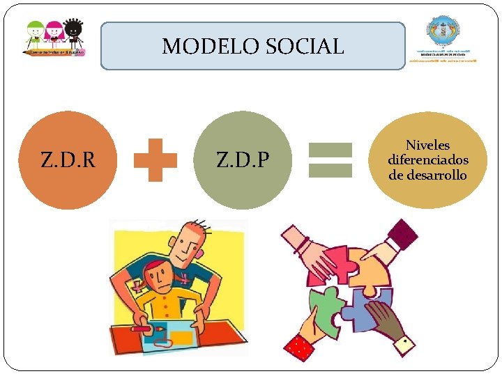 MODELO SOCIAL Z. D. R Z. D. P Niveles diferenciados de desarrollo 